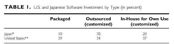「软件」「工业软件」中、日、美、德，四国工业软件比较