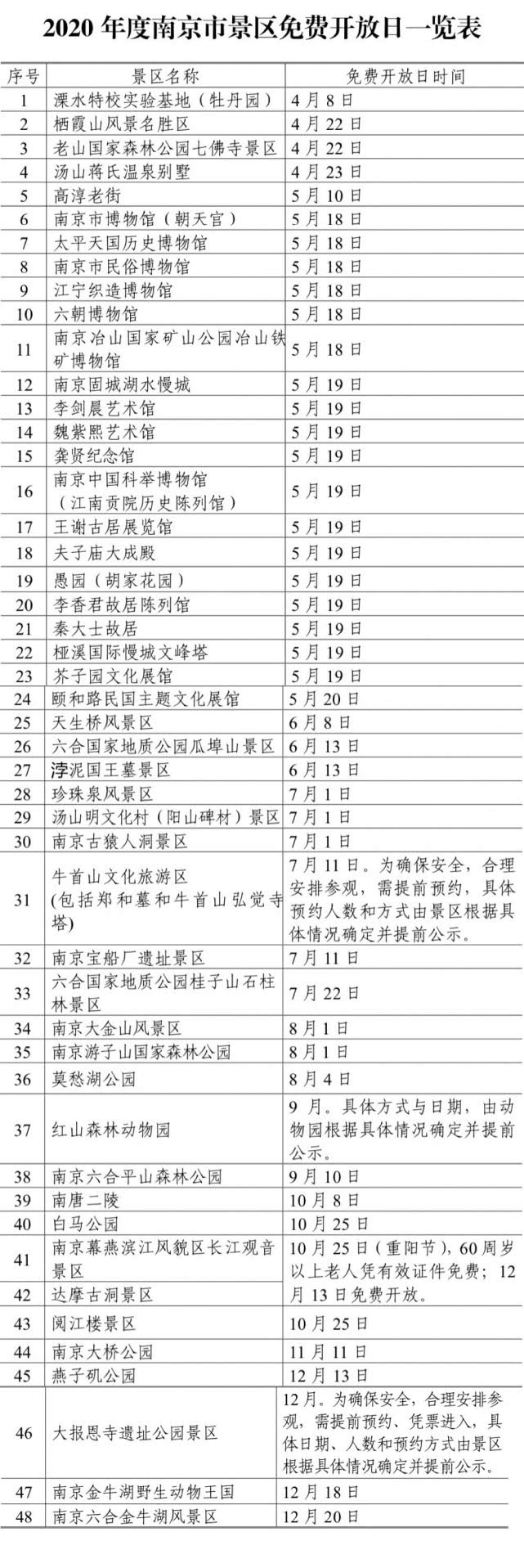 @今年五一假期免费开放的景区有哪些？