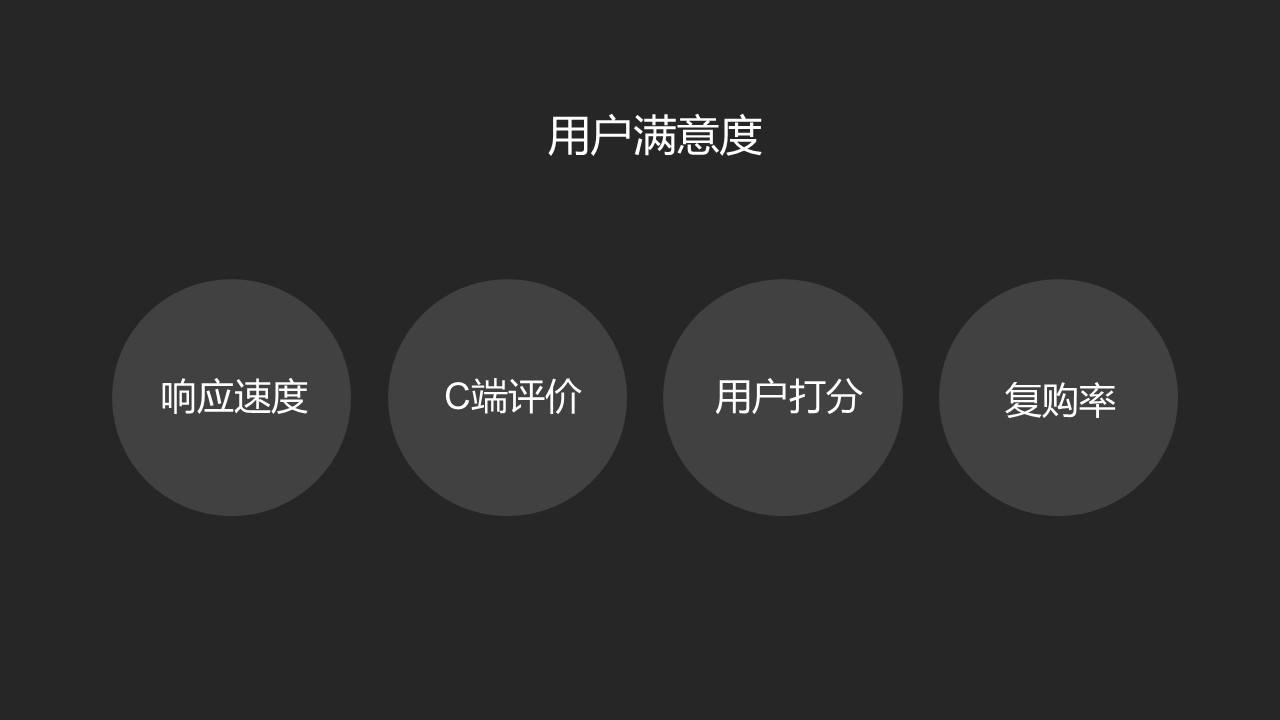 淘宝|如何借用淘宝的规则，让我们的店铺快速的发展起来？