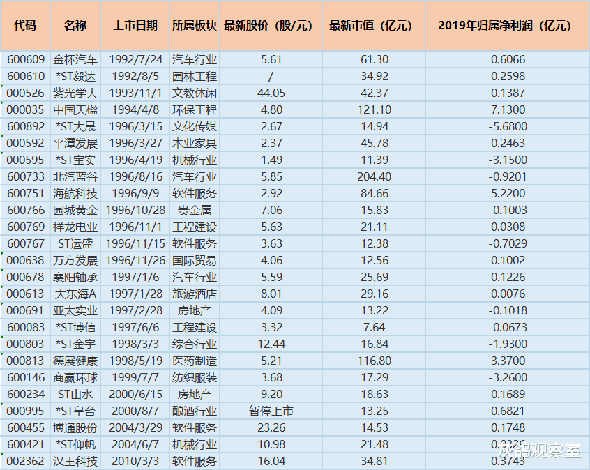 纳指|上市公司到底该不该分红，看完这篇文章，也许你就释然了