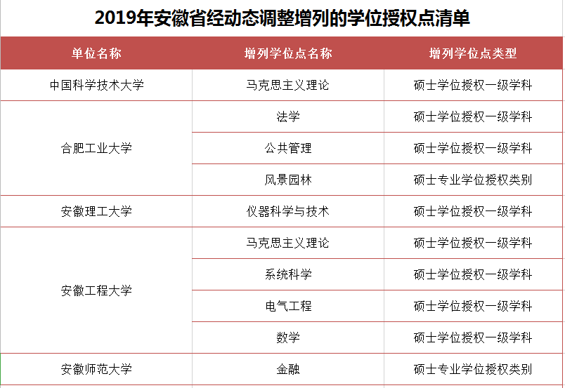 招生|这批985、211高校专业首次招生！过线就能上？！