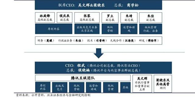 「阅文集团」阅文集团能成为东方漫威么,是什么导致上市后市值蒸发70%?
