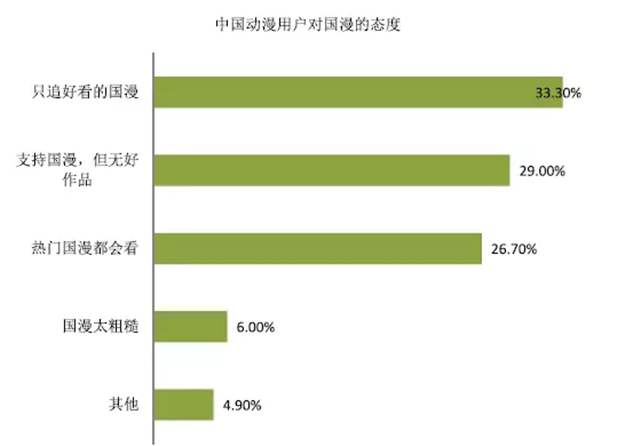 动漫产业|国漫，未来可期！