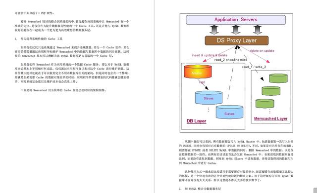 MySQL|熬夜冠军，硬肝三天，最全MySQL性能优化整理完成，不收藏会后悔