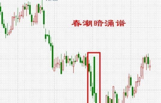 牛市|一位天才操盘手的心得：A股下一轮牛市可能是大牛市，散户注意！