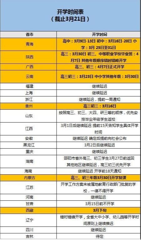 『高考』多地疫情得到控制,中小学生将迎来返校,你准备好开学了吗?