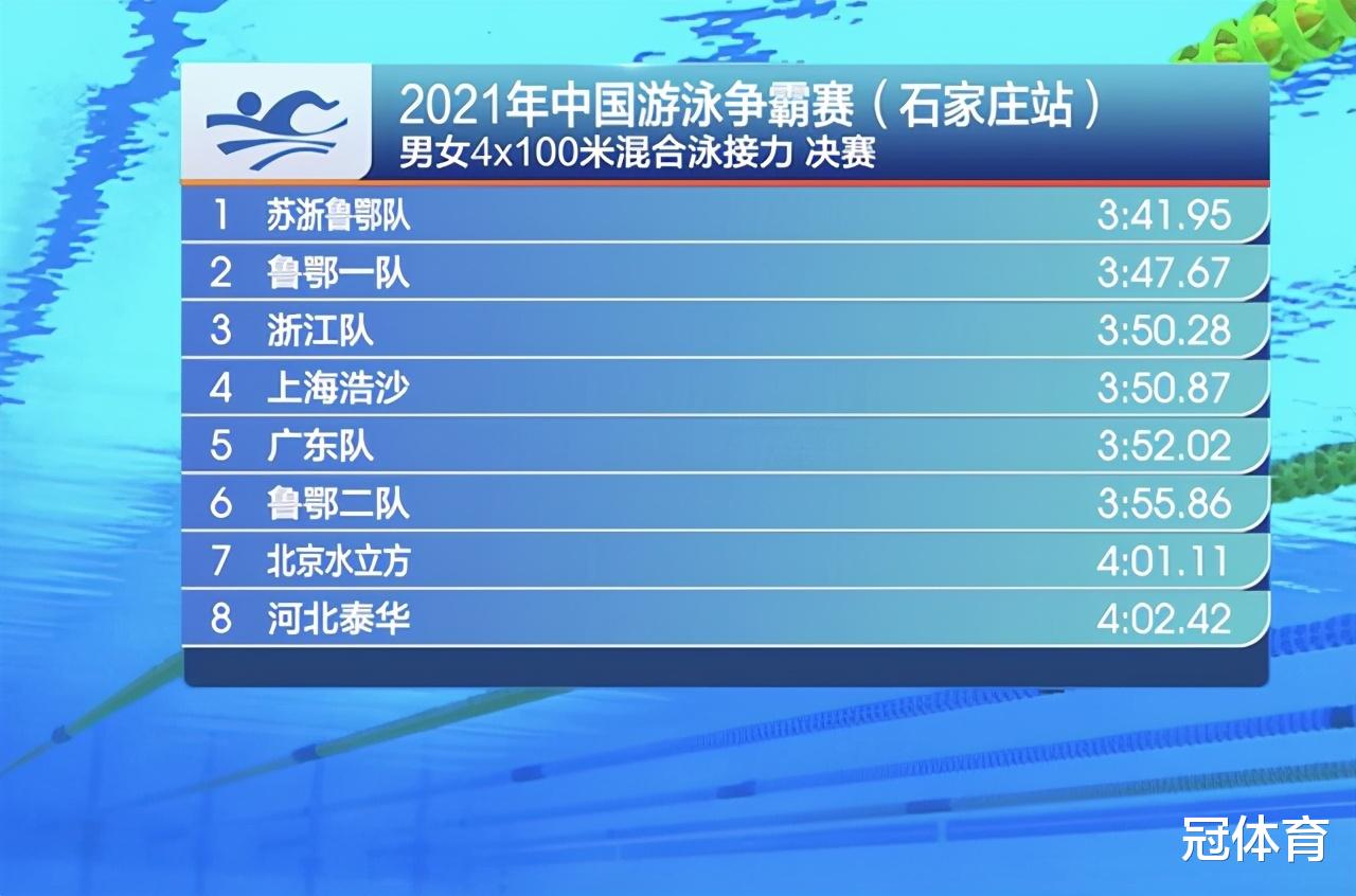 李冰洁|恭喜！中国游泳天才强势归来，爆冷夺冠，宁泽涛接班人轻松摘金
