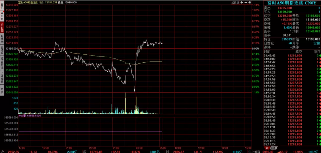 『涨停』超预期！“幺蛾子”落地突变成了大利好，大A明天很关键……