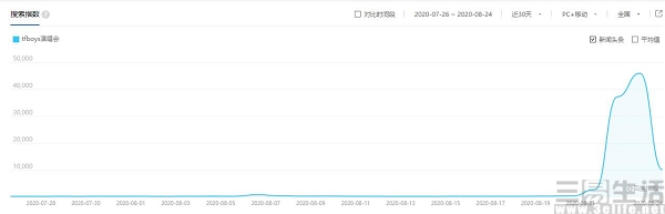 李宇春|当年喊着告别唯流量论的平台，你们真的变了