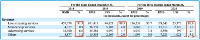 雷军@靠同性交友年入8亿,获雷军投资,这家公司做对了什么?