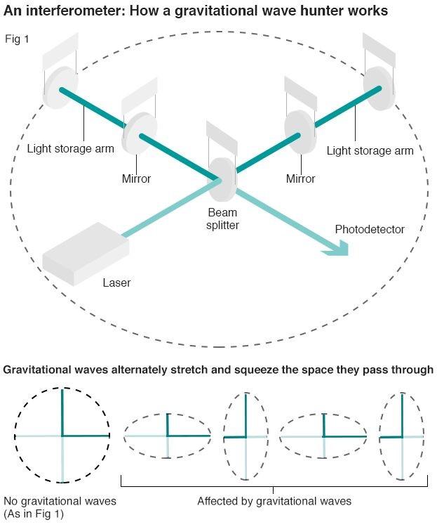 中子星▲新“黑中子星”的发现动摇了天文学以往坚定的理论