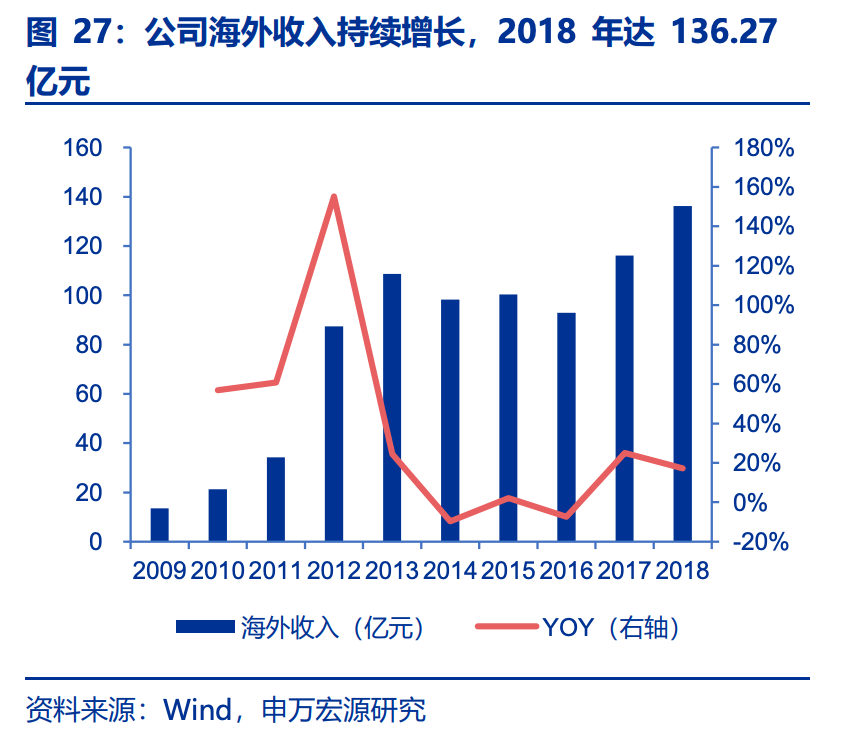 阿里巴巴▲第28篇: 三一重工，人均产出比阿里、华为还多，制造企业，却极具科技含量