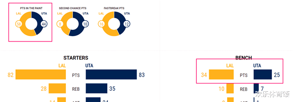 史密斯|詹姆斯拿球！有谁注意到史密斯的双手，死心吧，神经刀再也回不来了