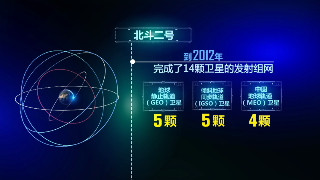 【北斗导航】震撼发射！