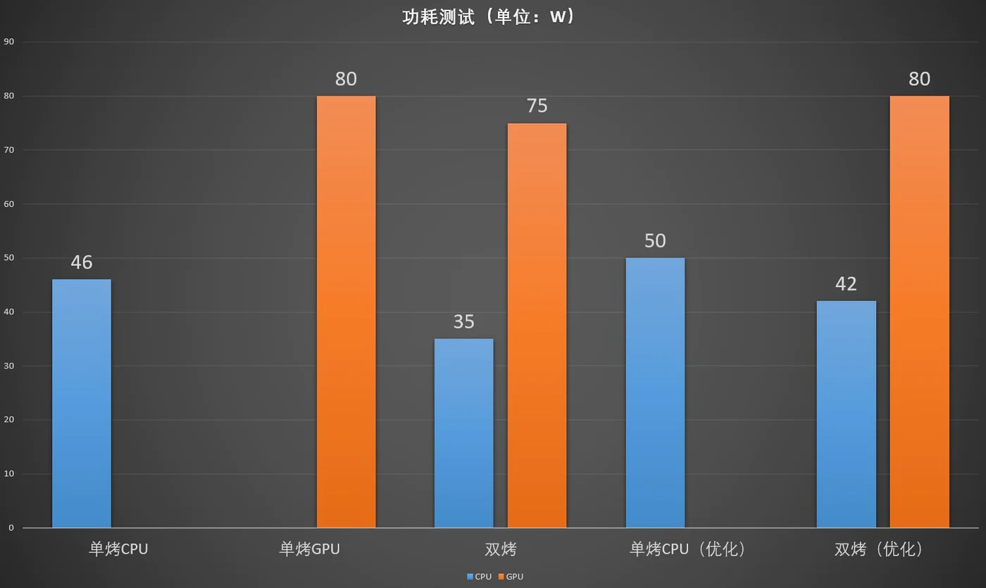 『CPU』R7 4800H+RX5500M“全A”组合首测 微星Bravo
