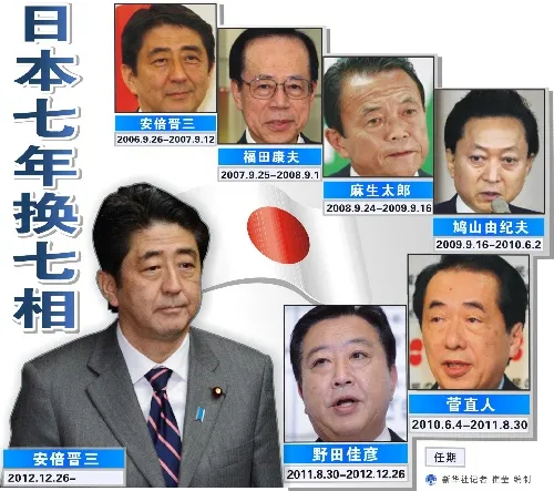 安倍晋三|揭秘！这才是安倍晋三辞职的真相！