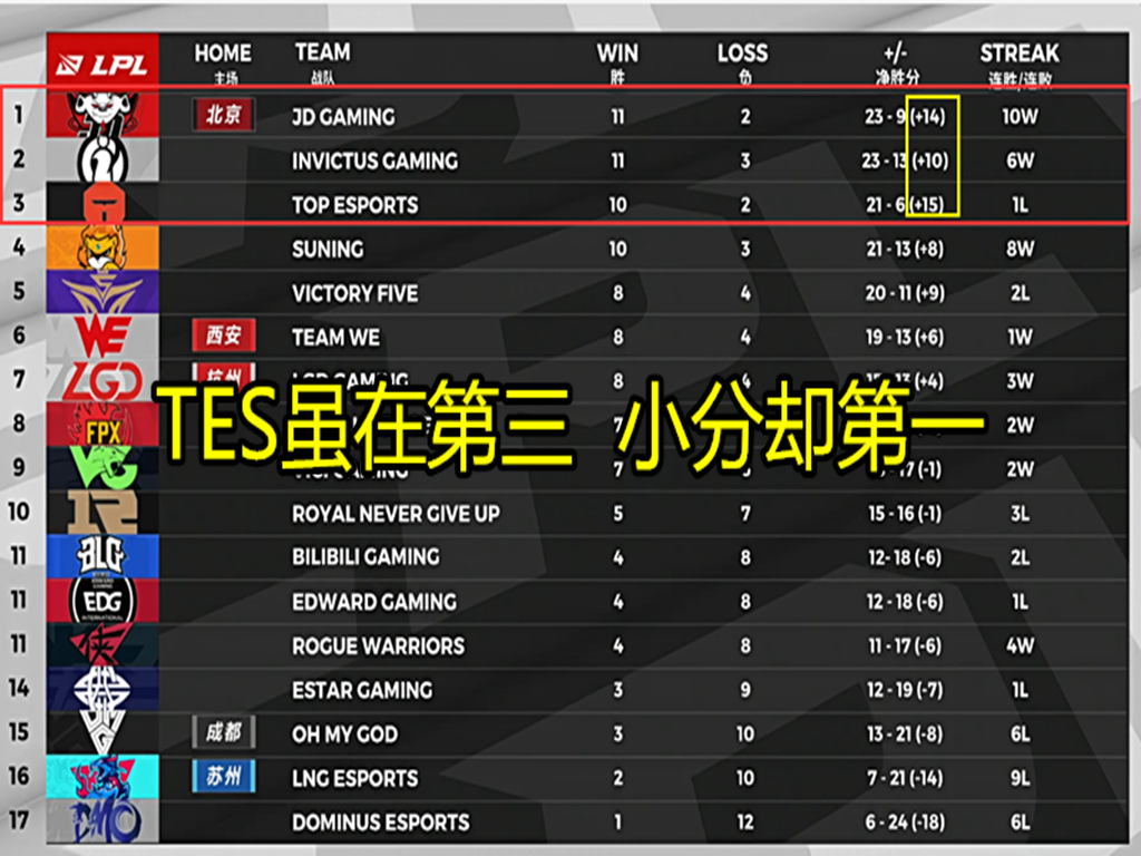 ig|继取胜TES后，rookie首谈LPL格局问题，JDG太猛了，IG有个问题是硬伤！