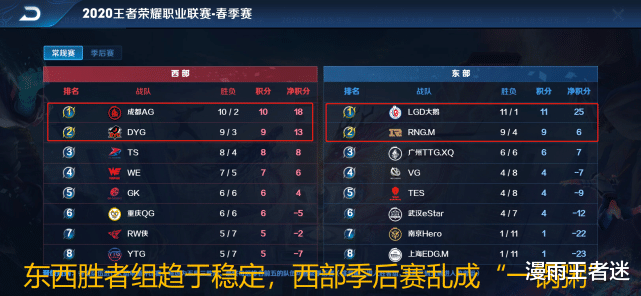 ag战队：QG能否进季后赛，全看AG“心情”？若AG开始练兵，QG多半就无了！