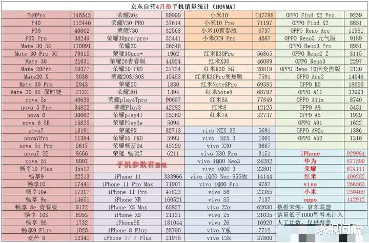 京东|小米报喜：红米k30系列国内销量突破300万，京东26万人购买56万台