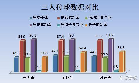 『金玟哉』于大宝防守到底啥水平？中超中后卫评分第一，没金玟哉说得那么差