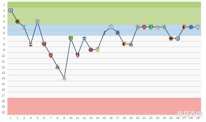 曼联■深度分析：索帅的成功引援，打造下赛季最强红魔，利物浦要小心了