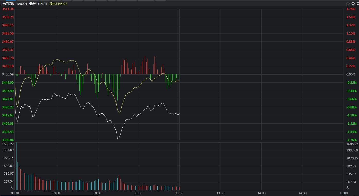 李大霄|一个消息传来,A股应声杀跌
