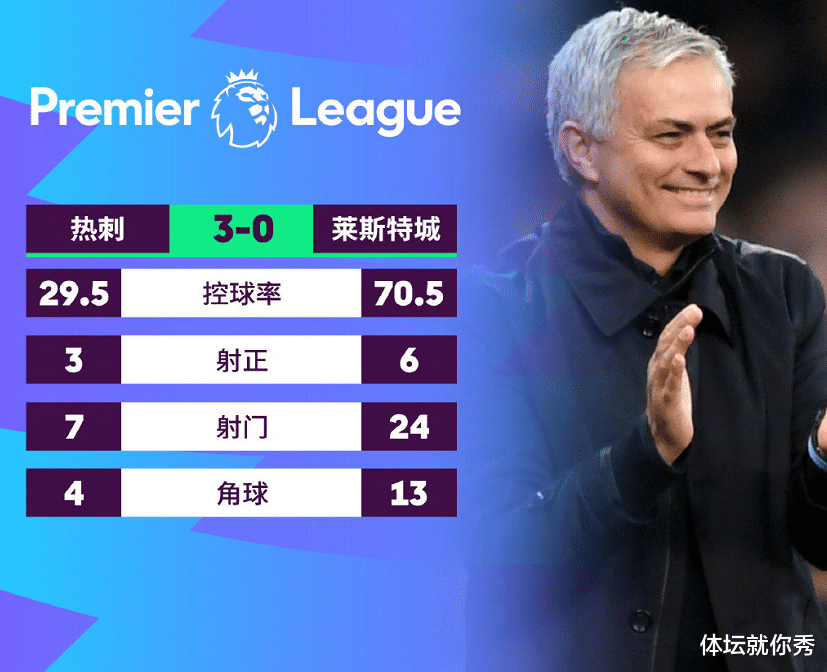 热刺|英超积分榜:热刺3-0大胜升第6,穆帅力助老东家,切尔西曼联成赢家