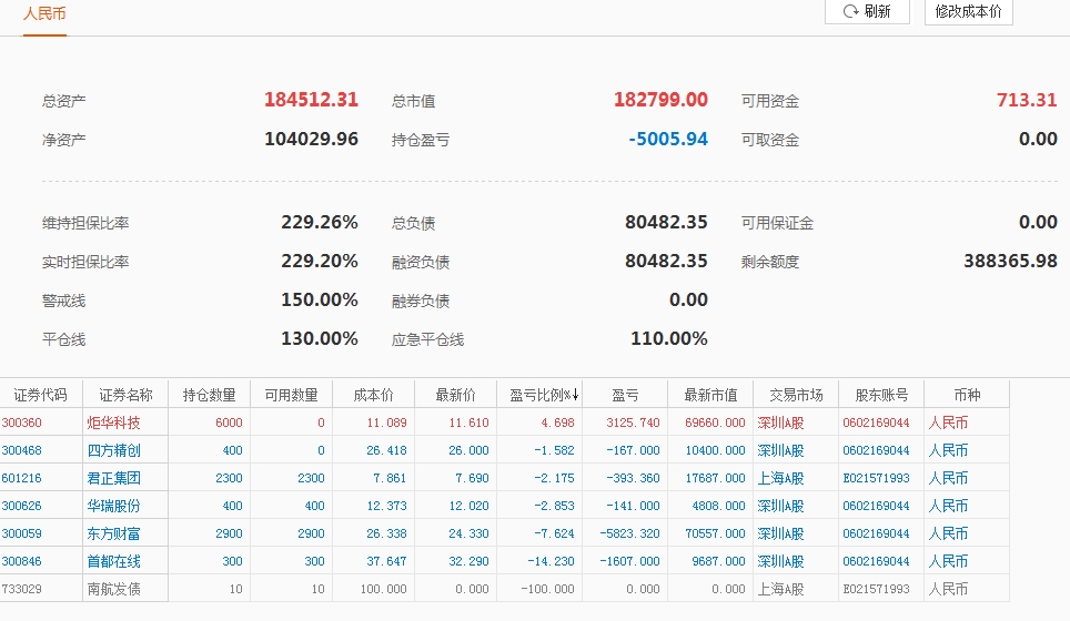 券商|15万实盘第139天:盈利1%净资产104029,券商为啥无缘无故大跌
