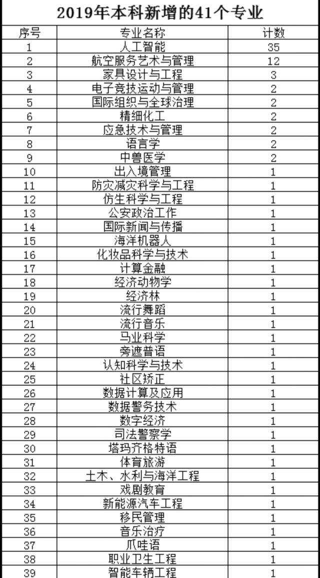 |文科生怎么填志愿？这6类专业最吃香，填得好“好就业，待遇高”