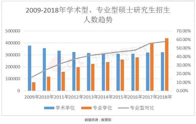 [考研]2020年全国研究生调查报告，非“双一流”院校考生占比83%