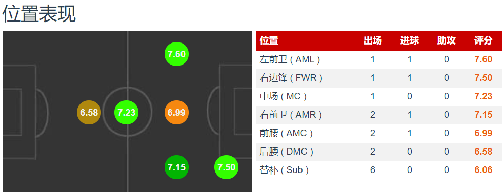 #严鼎皓#恒大阵中的超级新星，注定成为恒大未来的重要拼图