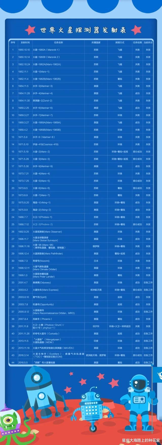 探测器|出发,目标火星!“天问一号”还要跨过几道生死之关?