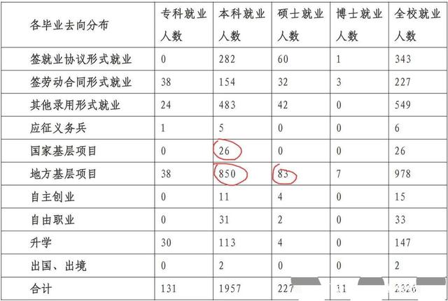 西藏大学：二本分数线就能上的211大学，毕业后安排工作，却还是生源不足
