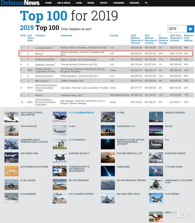 股价@过度金融化的恶果:美国华尔街,正在杀死美国波音