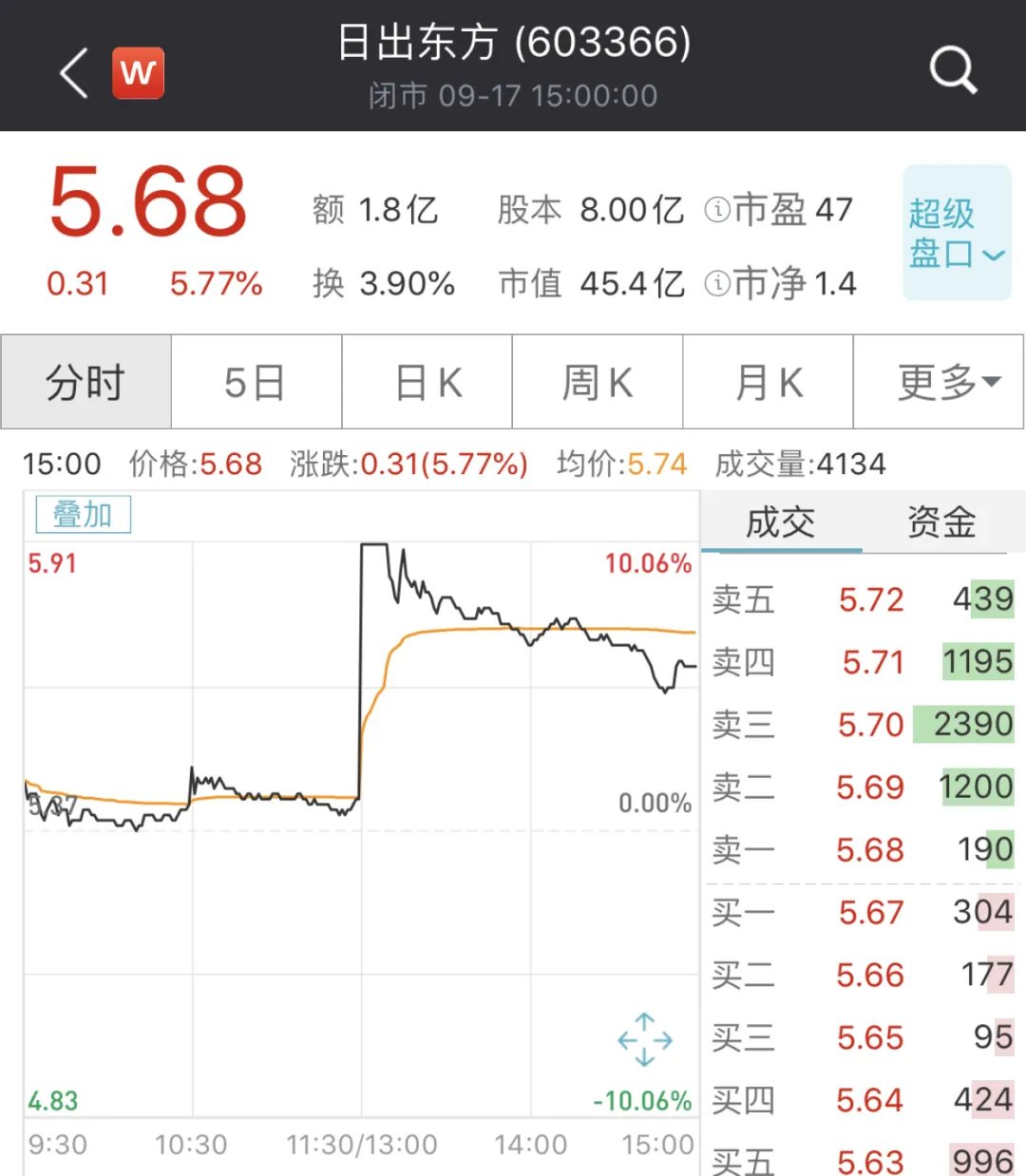 快手视频|快手也要上市了？估值高达500亿美元，A股相关概念股涨停了