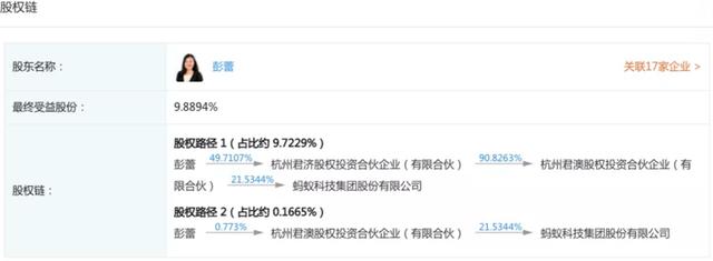 马云|蚂蚁上市造出58个亿万富翁，但最大的赢家不是马云！
