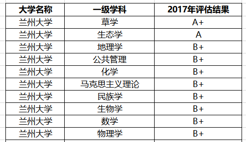 【高校】这四所大学人才济济,国家重点高校,是西北教育界的四大金刚