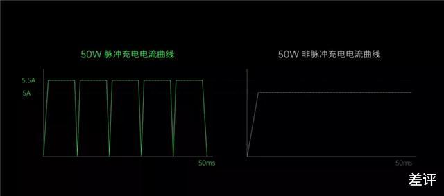 OPPO|OPPO还没发售的饼干充电头，能做到50W快充吗？