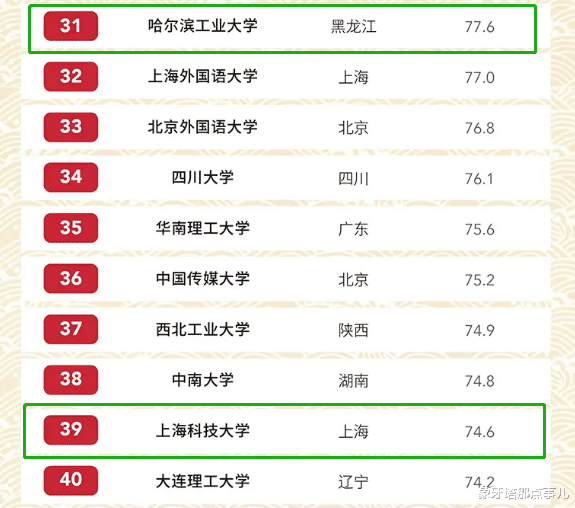 高校@录取分数版最新大学排名：浙大无缘前十，武大“归位”，上财亮眼