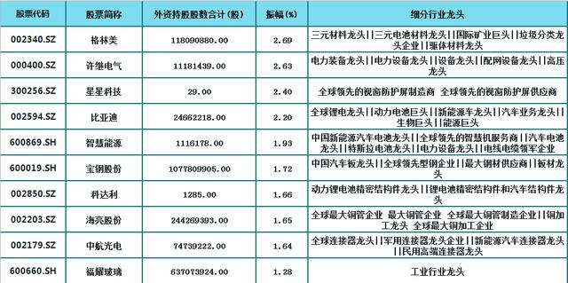 特斯拉：70支特斯拉龙头附名单，强势龙头：世运电路（603920）
