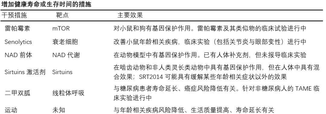 科学家■10天消灭100%衰老细胞,美科学家发现逆转衰老新机制(1)