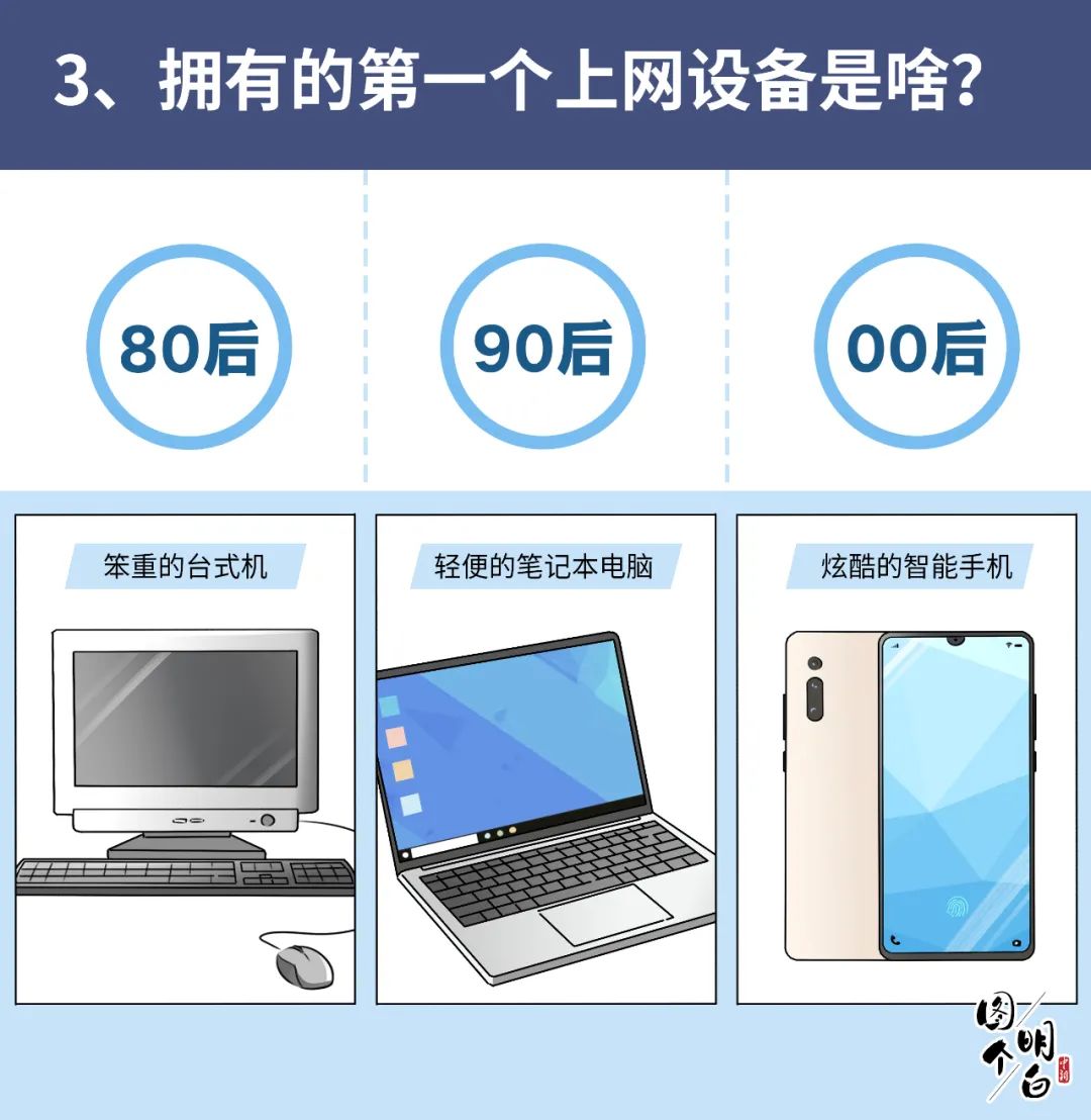 90后|80后90后00后上网图鉴