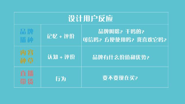 带货|盲目跟风直播带货一时爽 ，打造新营销价值链才能一直爽！