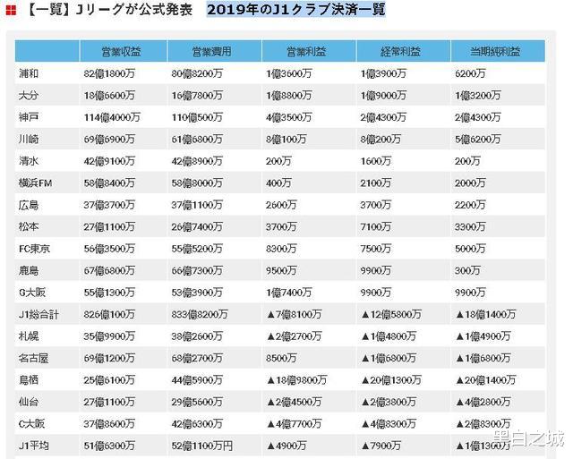 『日本队』差距！这一次，日本人给广州恒大上了一课