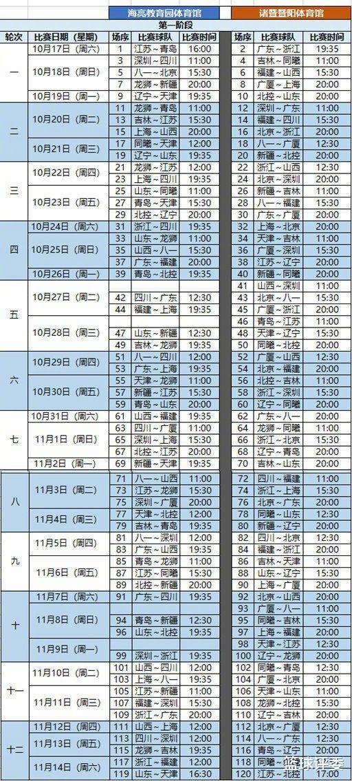 中国篮球|CBA官宣：正式出炉！杨毅曝内情！姚明太难！中国篮球的未来要如何发展？