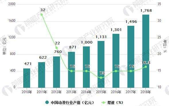 动漫产业|国漫，未来可期！