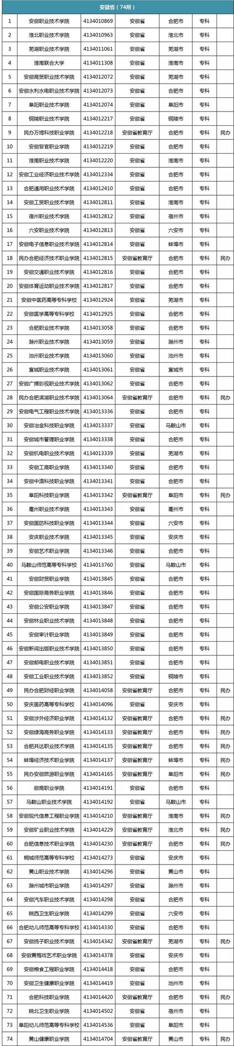 |专科攻略:今年从这份官方名单选学校,万无一失!