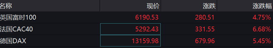 天津市|突发重磅！辉瑞释放疫苗大消息，能阻止90%感染！欧美市场狂欢，原油疯涨，富时中国A50狂飙...