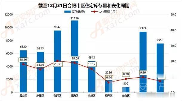 52家纯新盘要上市 它们将影响合肥房价走势