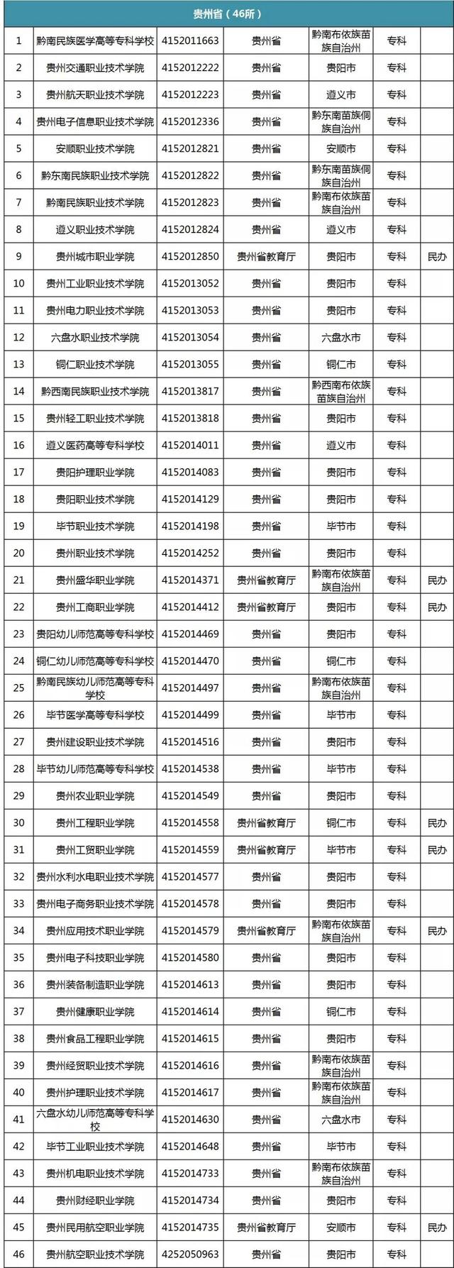 |专科攻略:今年从这份官方名单选学校,万无一失!